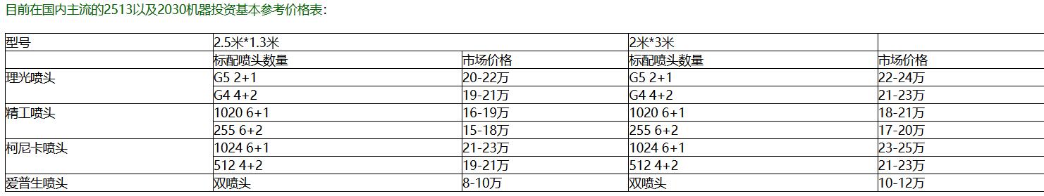 uv打印機(jī)報(bào)價.jpg