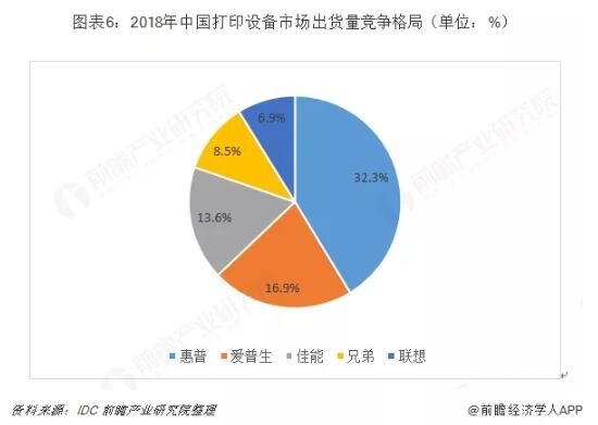 中國噴墨打印機(jī)行業(yè)趨勢分析