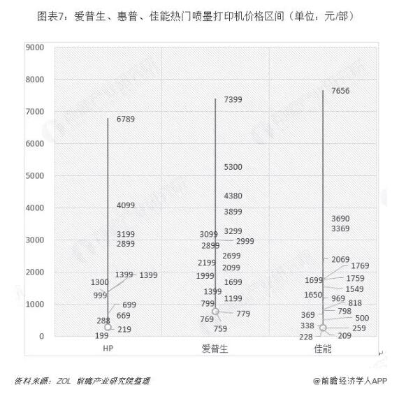 中國噴墨打印機(jī)行業(yè)趨勢分析