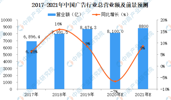 UV平板打印機(jī)的發(fā)展前景有多大？